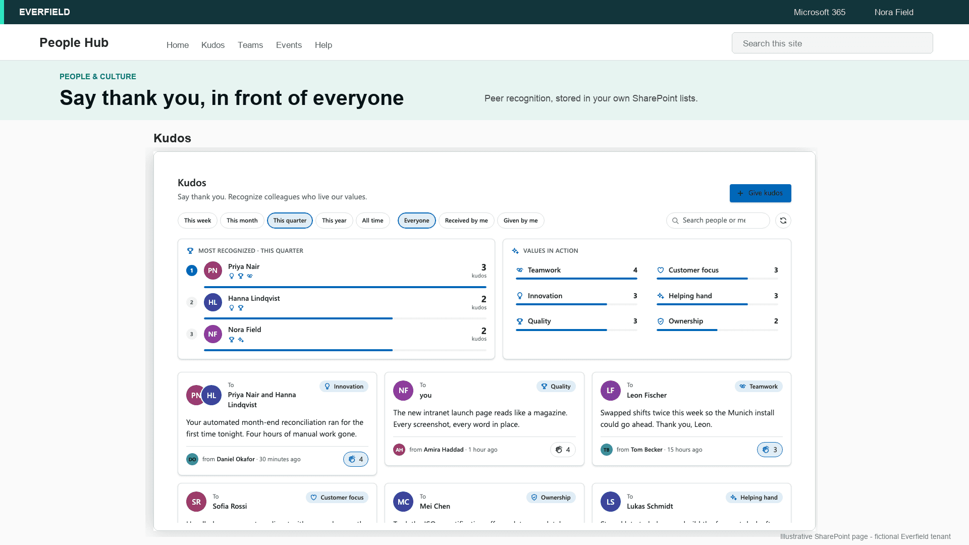 Kudos & Recognition Pro — SharePoint web part, Light SharePoint theme