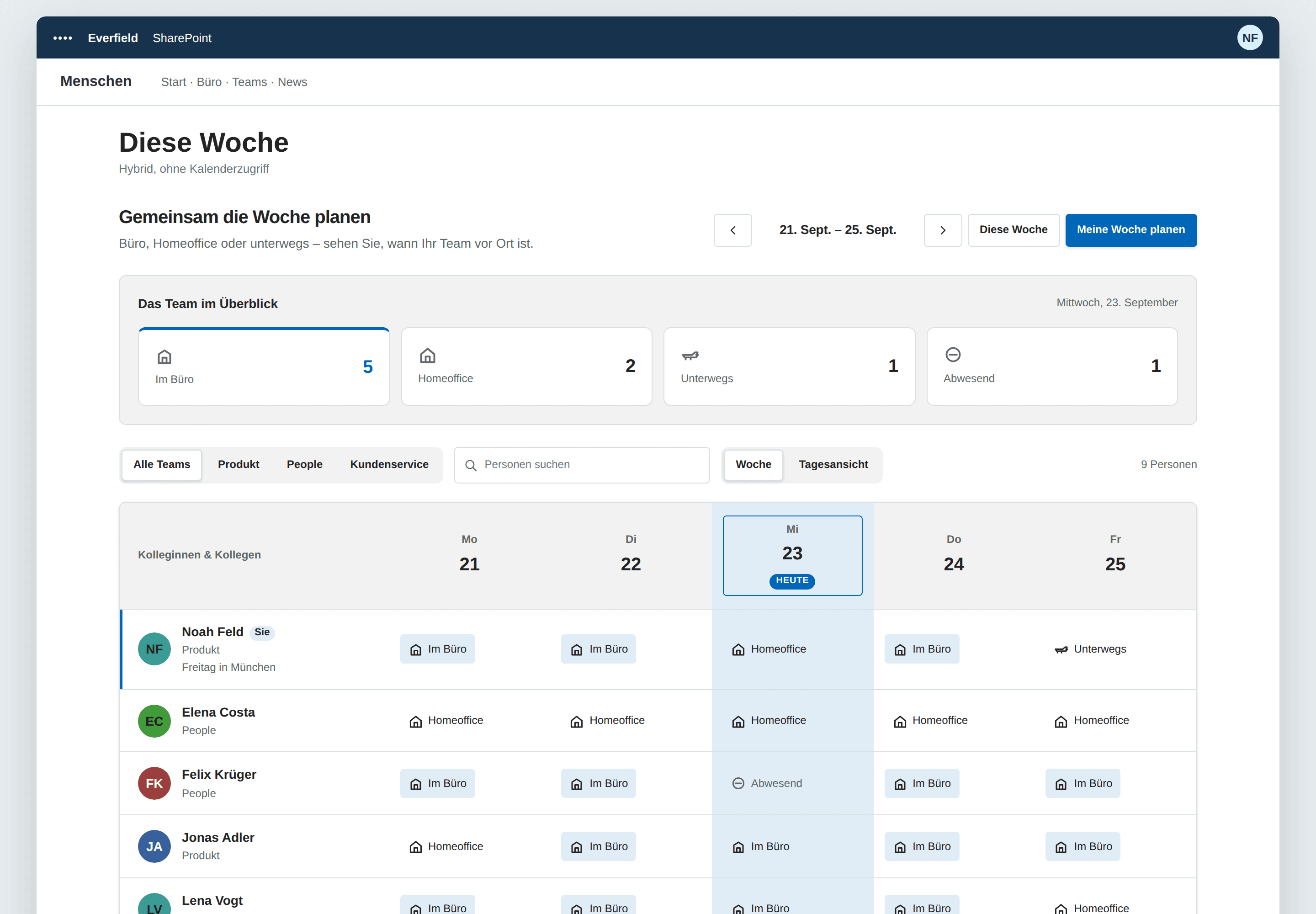 Wer ist im Büro — SharePoint-Webpart, Helles SharePoint-Design