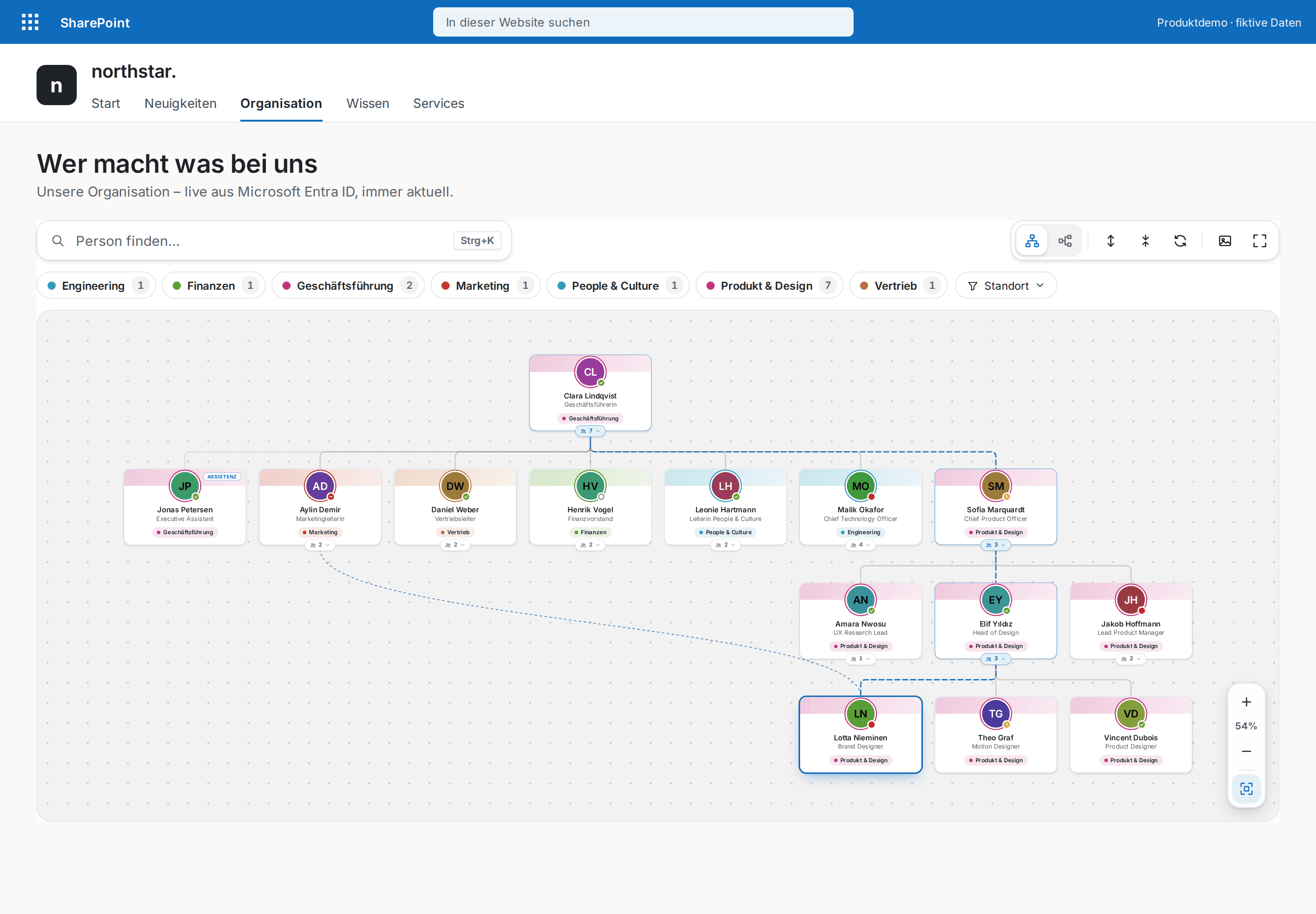 Org Chart Pro — SharePoint web part, Light SharePoint theme